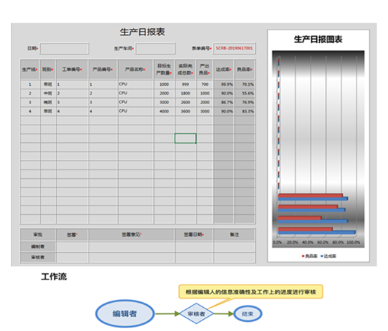 用勤哲Excel服务器实现生产管理系统 - 生产日报表
