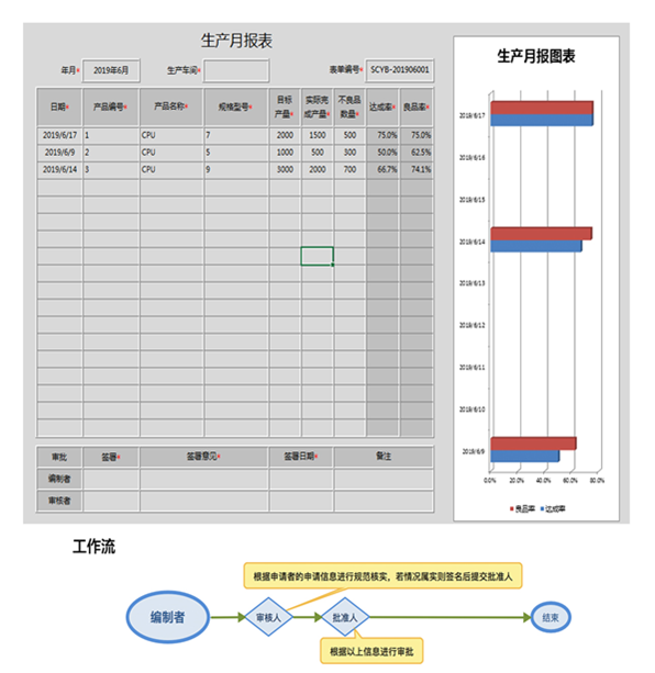 用勤哲Excel服务器实现生产管理系统 - 生产月报表