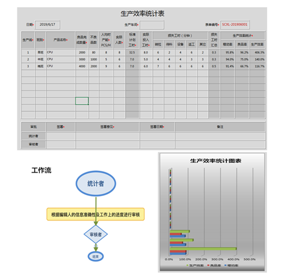 用勤哲Excel服务器实现生产管理系统 - 生产效率统计表